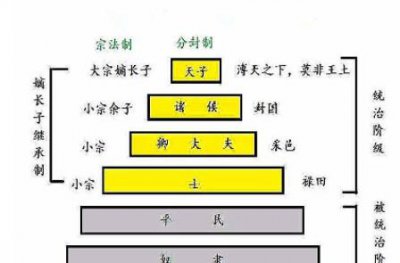 ​揭秘：春秋战国最抢手的职业是什么？