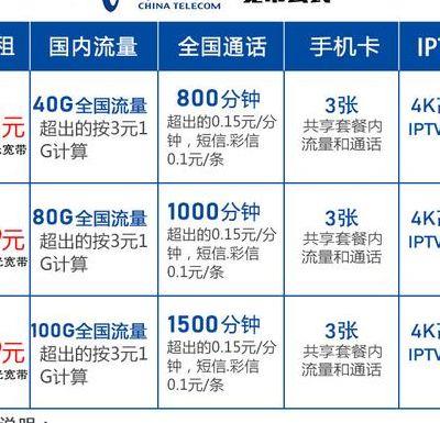 电信宽带套餐价格表2020（电信宽带套餐价格表2020湖北襄阳）