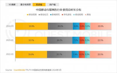 ​李佳琦救不了淘宝直播？