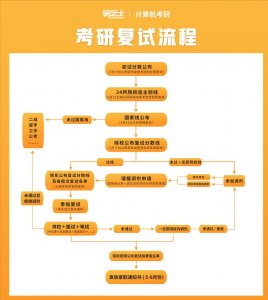 ​4个官方调剂网站，助你打赢这场上岸信息战